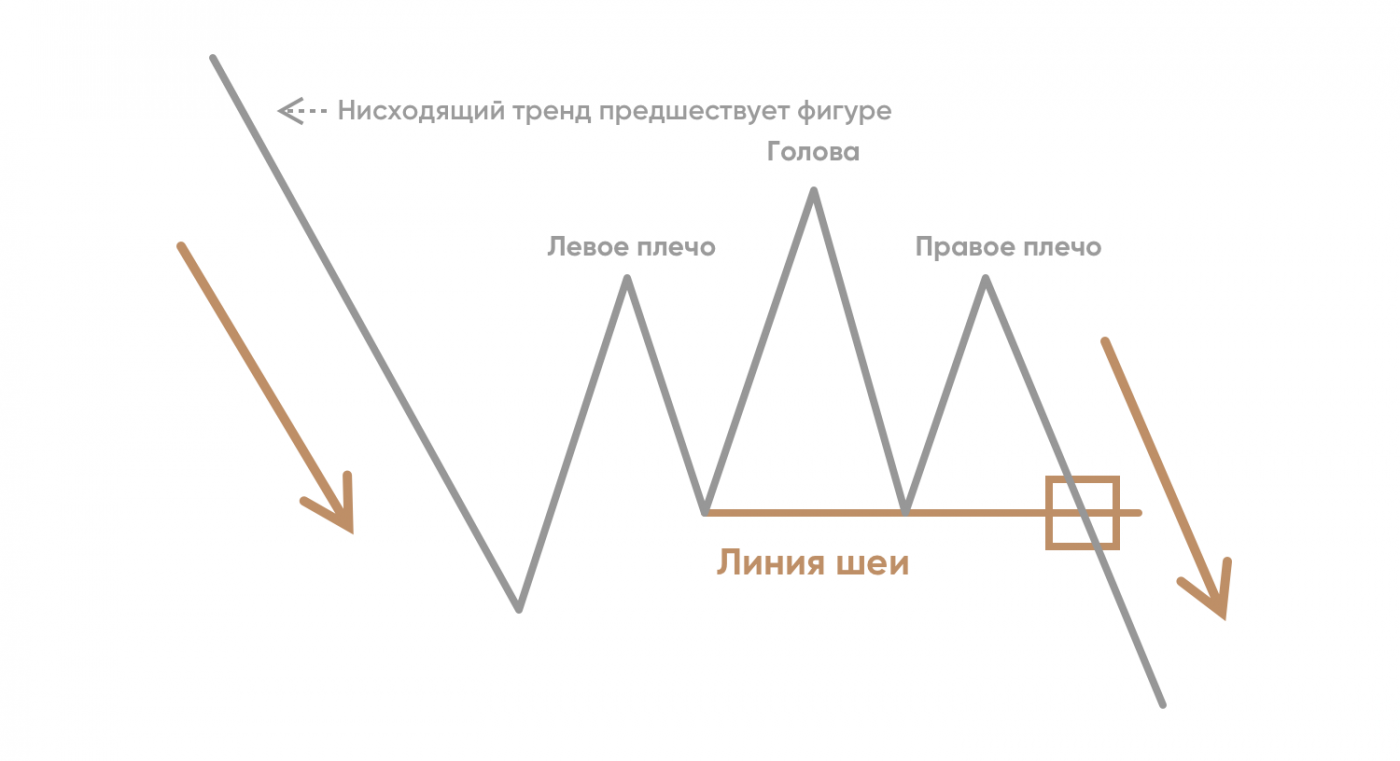 фигура голова и плечи