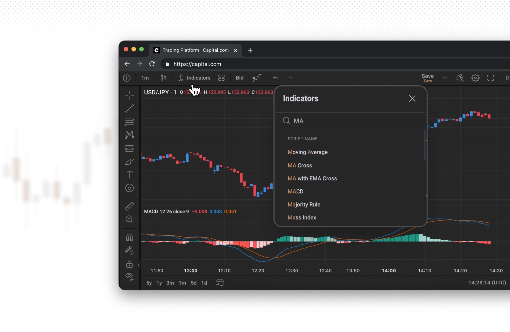 Chart showing price and MACD technical analysis method