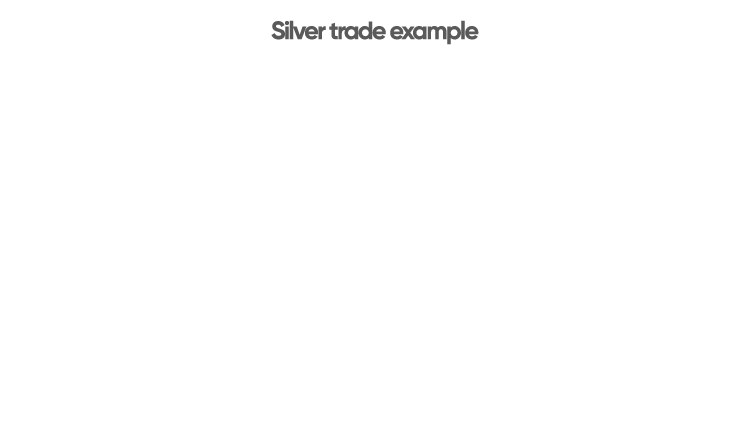 Silver trading example