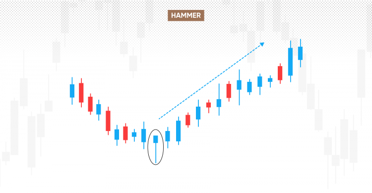 hammer candlestick pattern