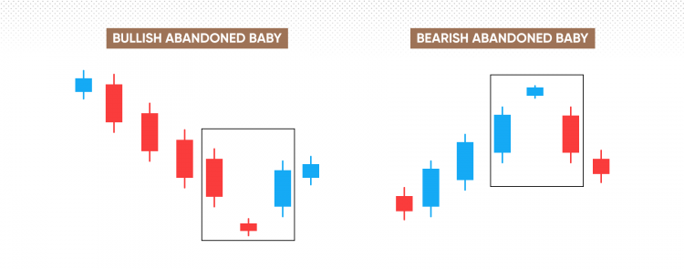 bullish and bearish abandoned baby