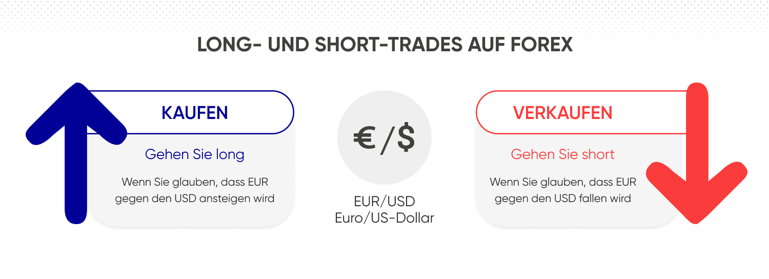 Wie Kaufen und Verkaufen bei Forex funktioniert