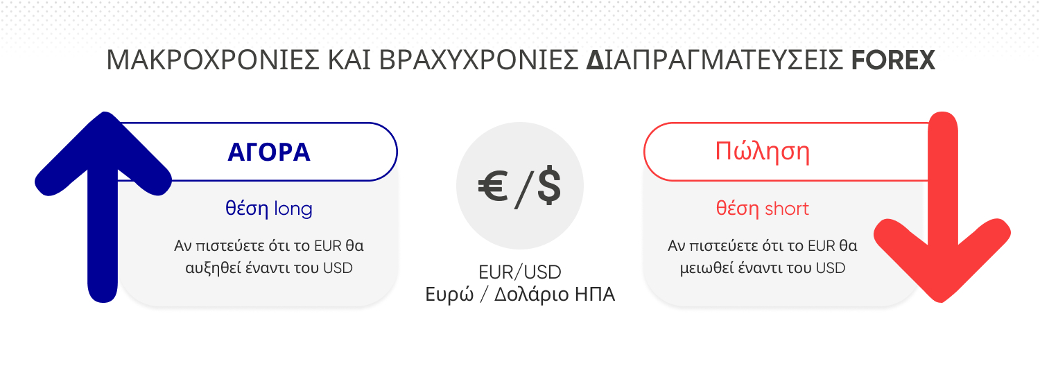 Πώς η αγορά και η πώληση εφαρμόζεται στο forex