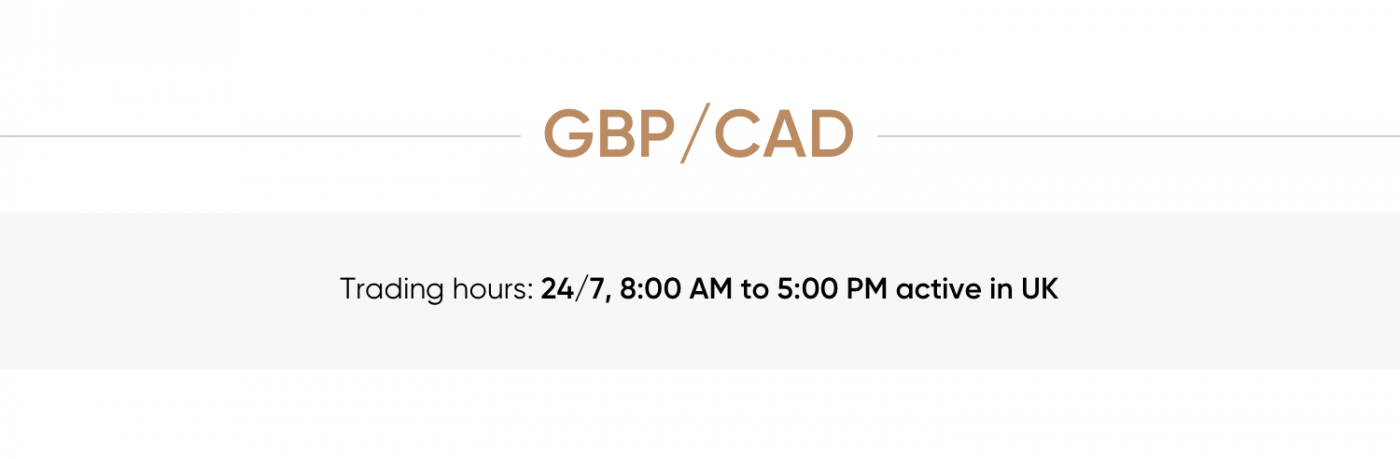 GBP/CAD trading hours