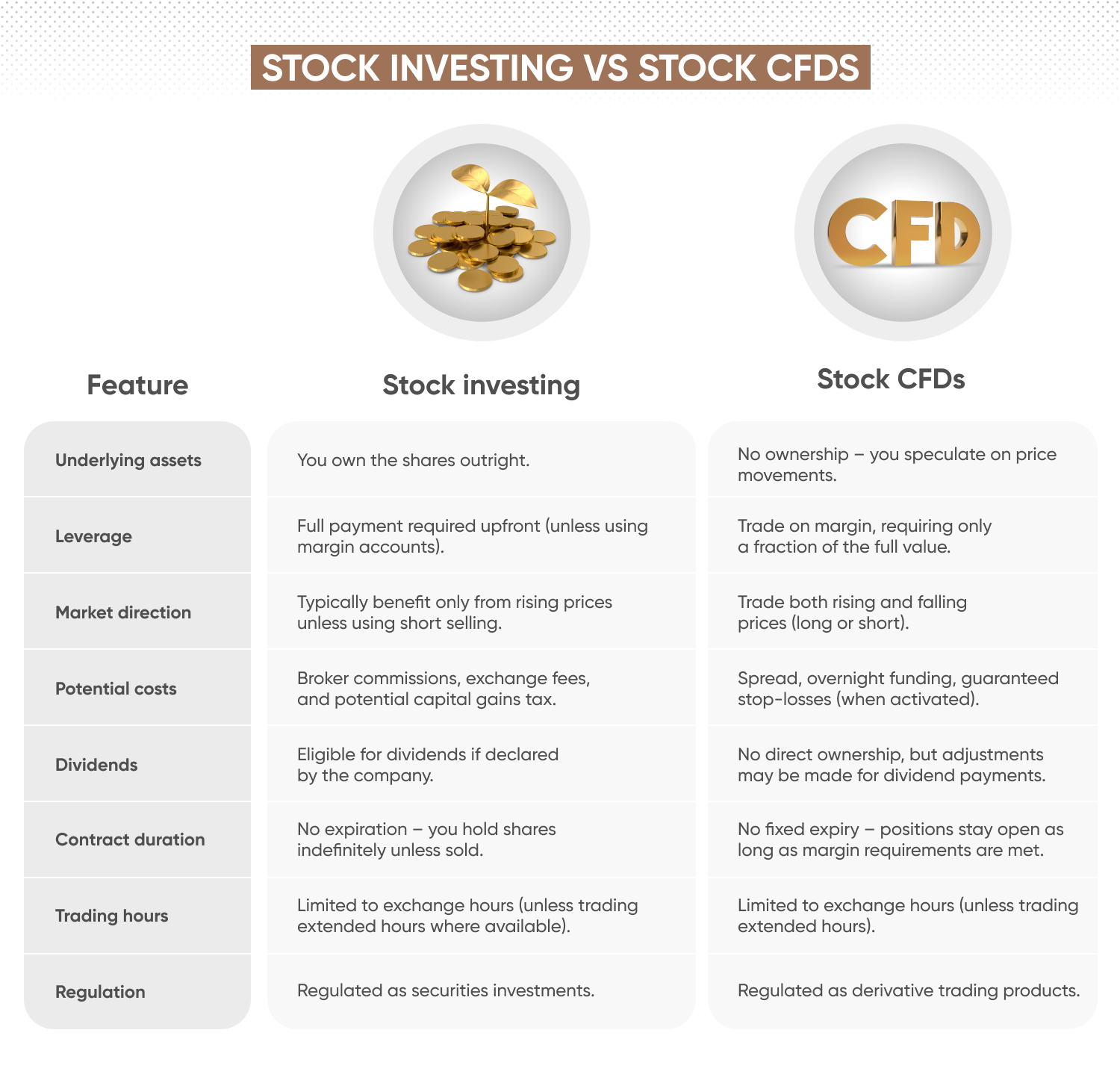 stock investing vs stock cfd