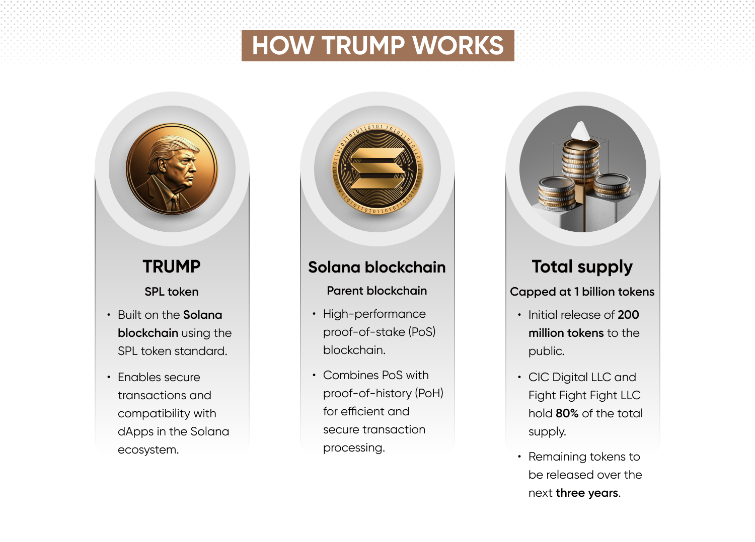 How does TRUMP coin work 