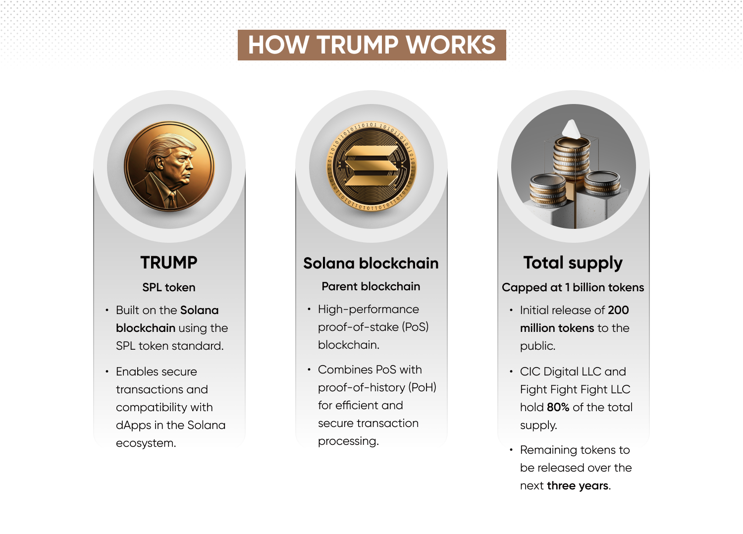 How does TRUMP coin work