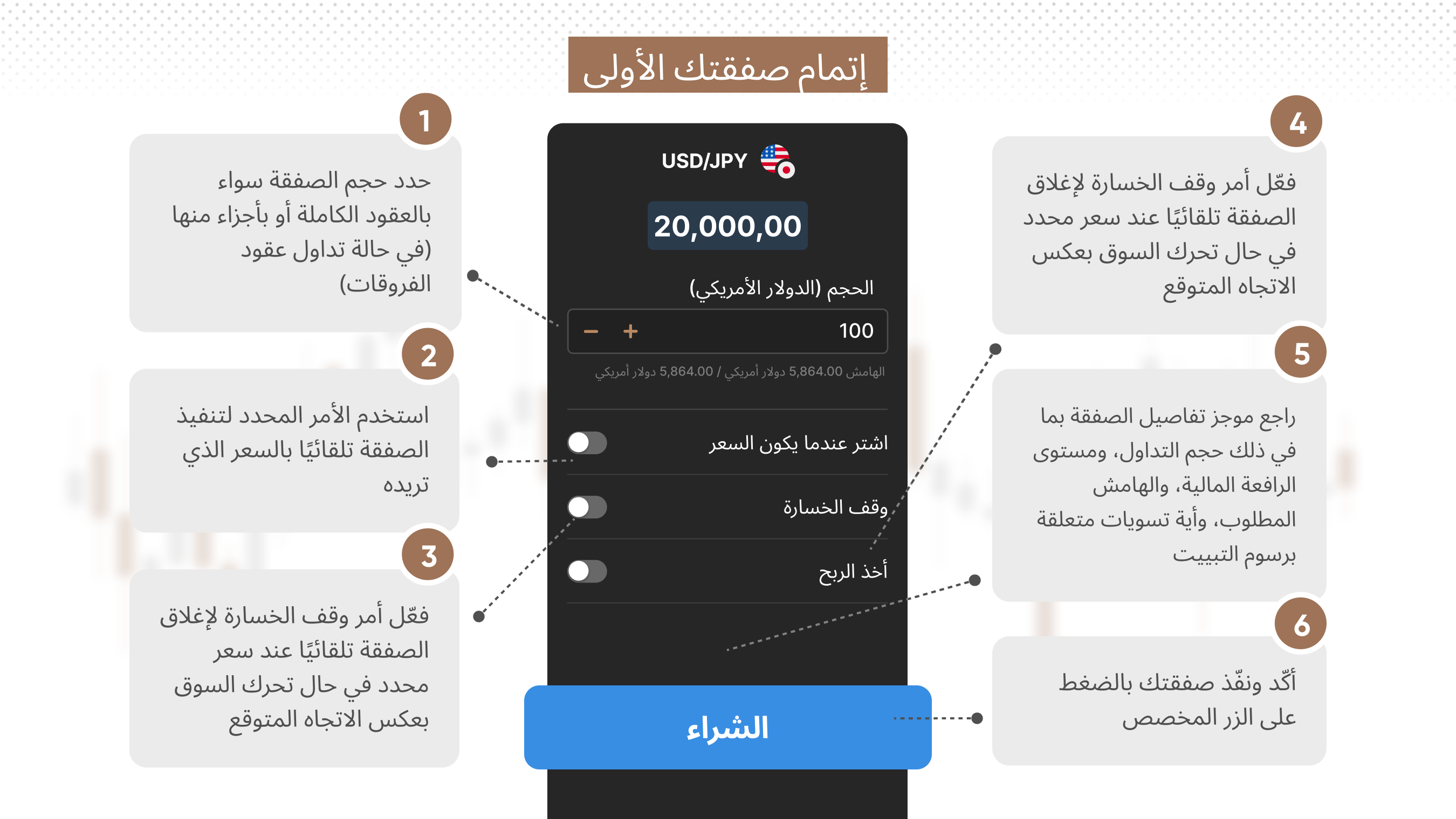 فتح صفقتك الأولى مع عرض نافذة الصفقة 