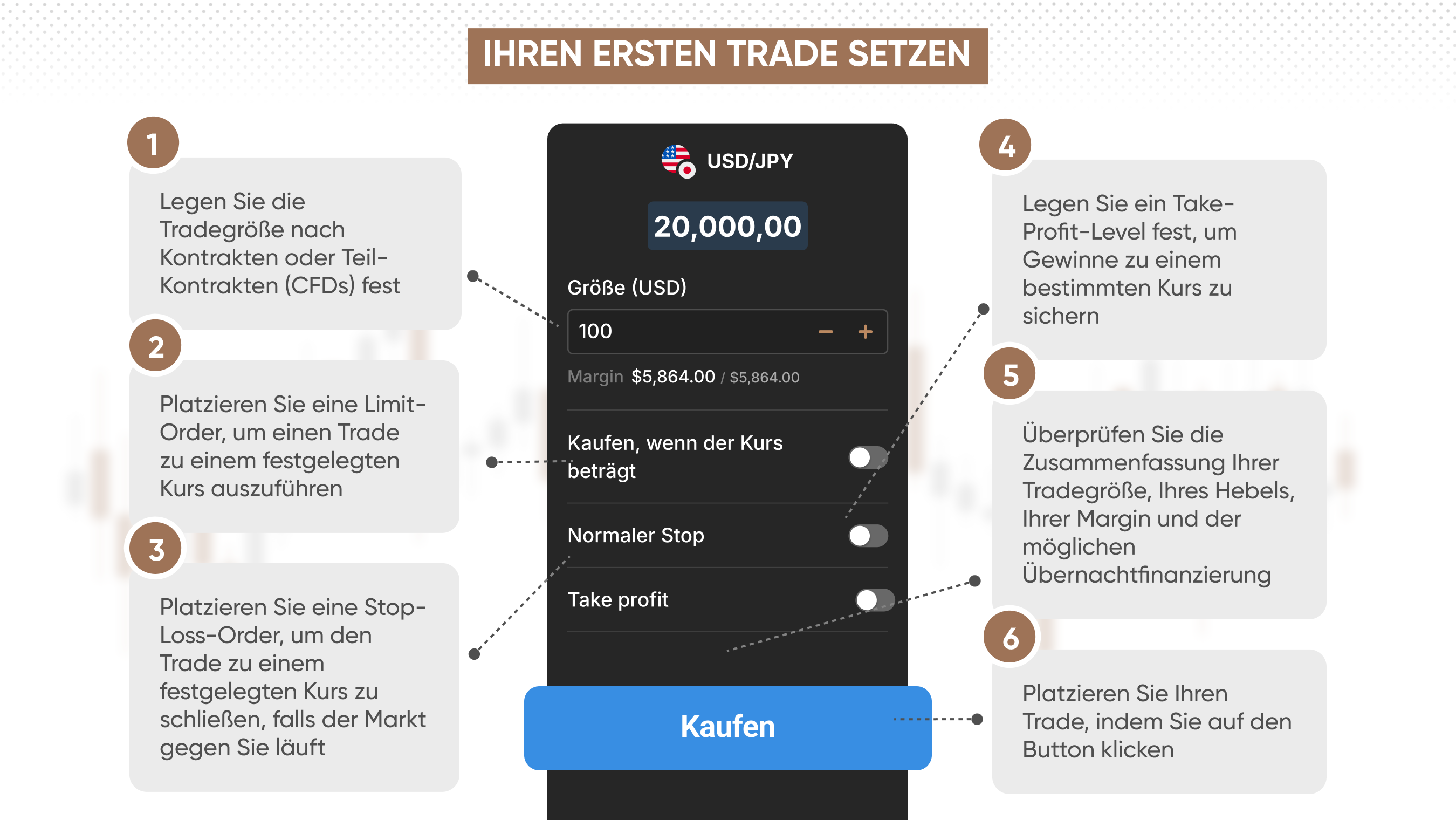 Ihren ersten Trade tätigen, zeigt das Handelsticket