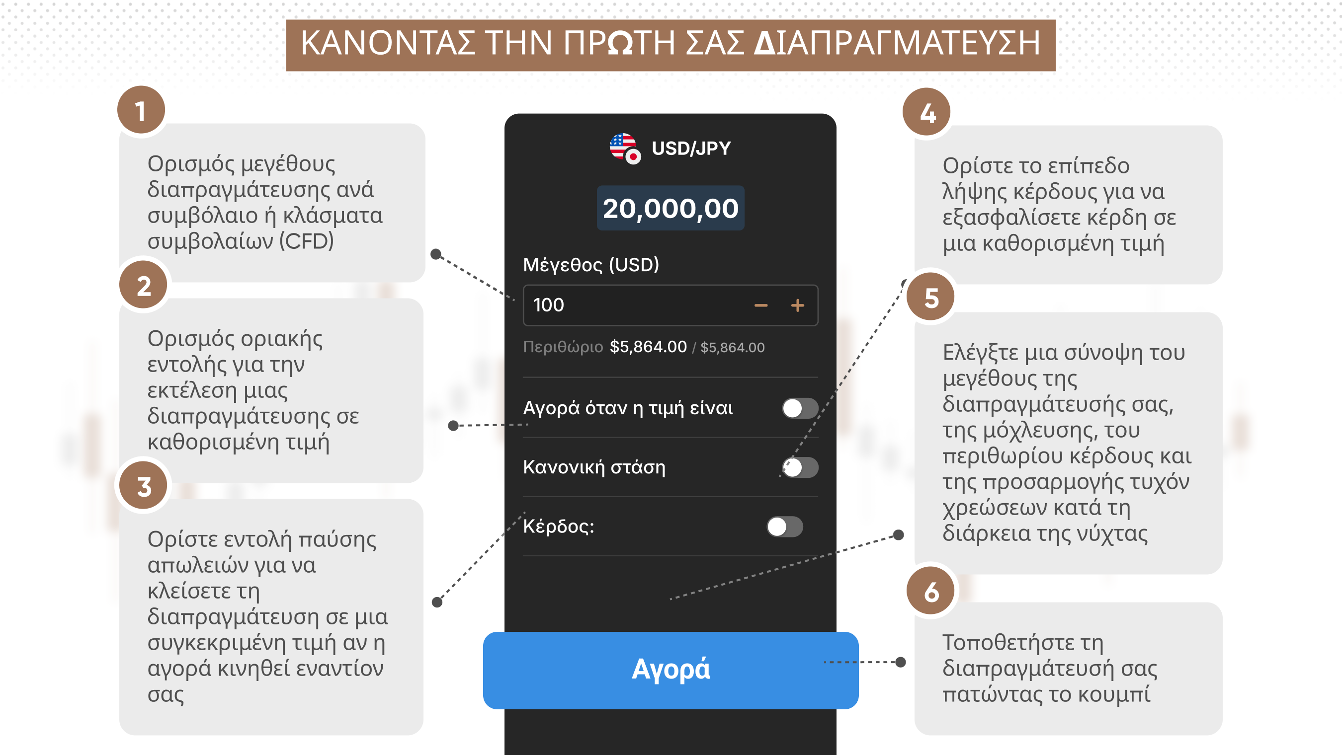 Πραγματοποιώντας την πρώτη σας διαπραγμάτευση, δείχνοντας το συμβόλαιο διαπραγμάτευσης 