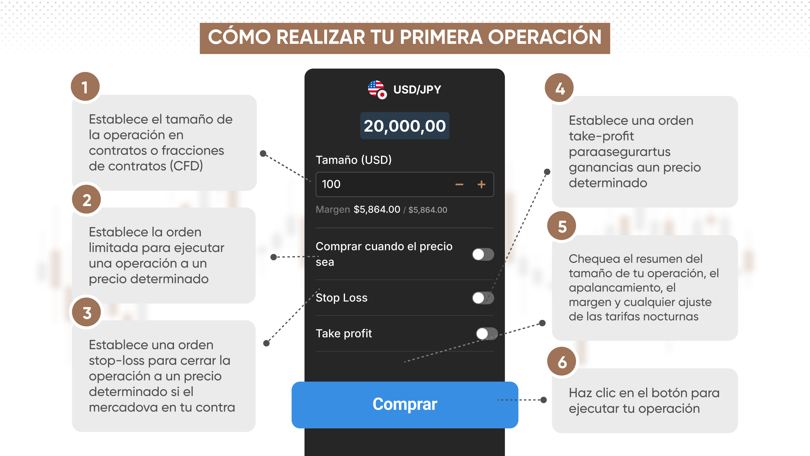 Realizar tu primera operación de trading mostrando el ticket de la operación