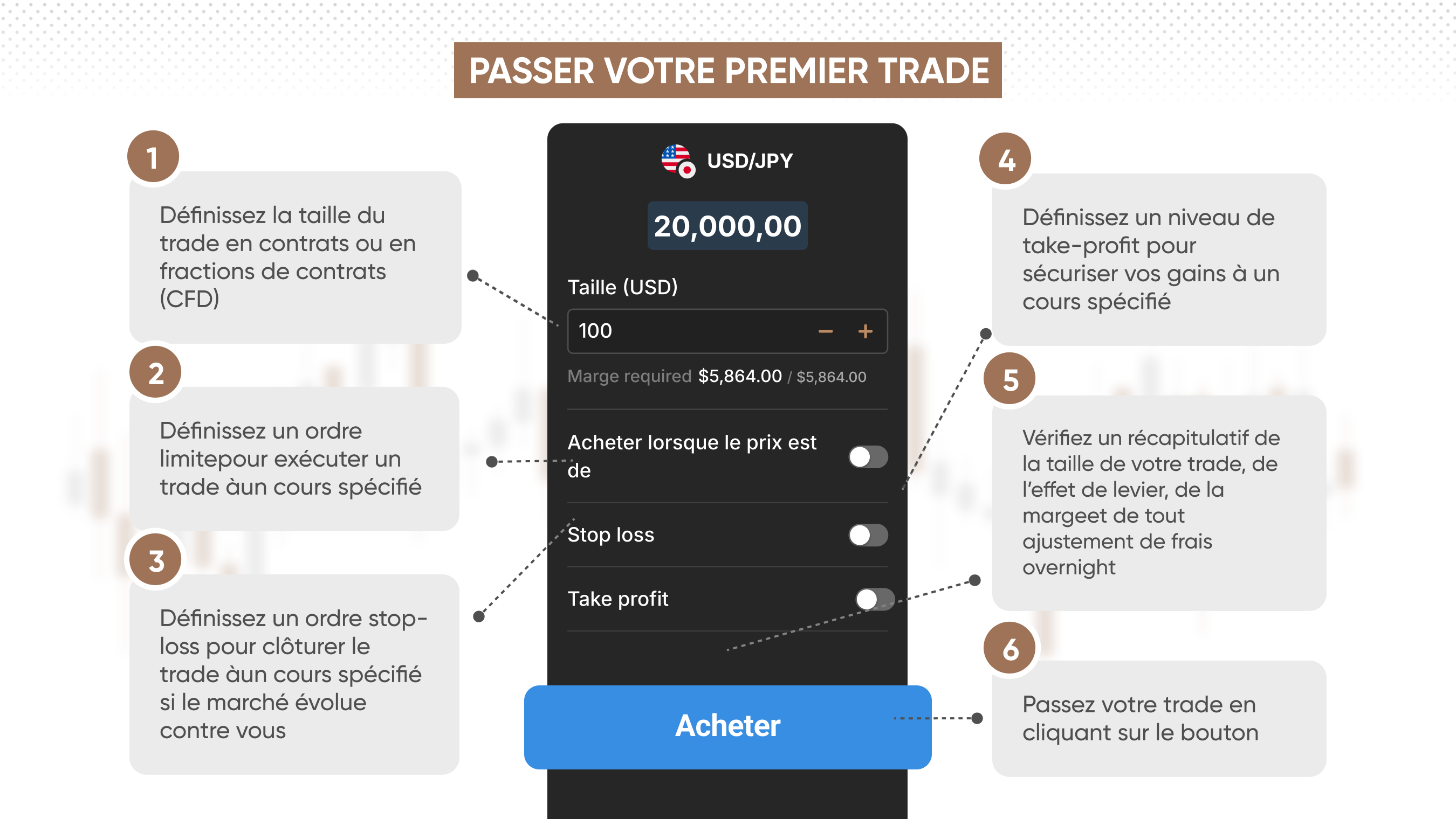 Effectuer votre premier trade, affichant le ticket de transaction