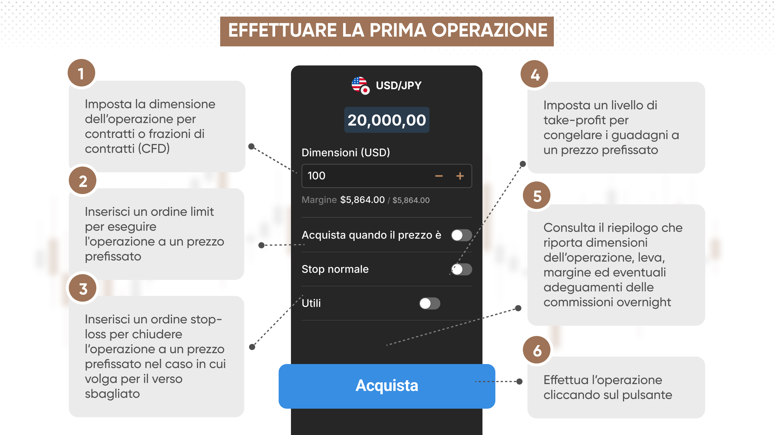 Esecuzione della prima operazione, con illustrazione del ticket di negoziazione