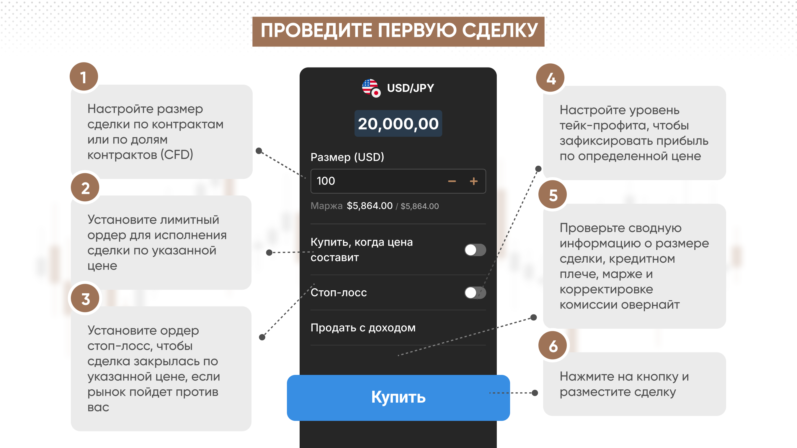 Совершаем первую сделку, окно настроек позиции