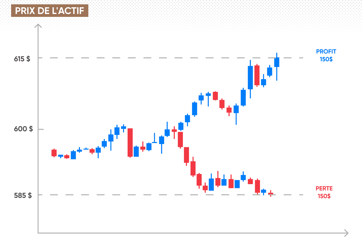 Prix des actifs