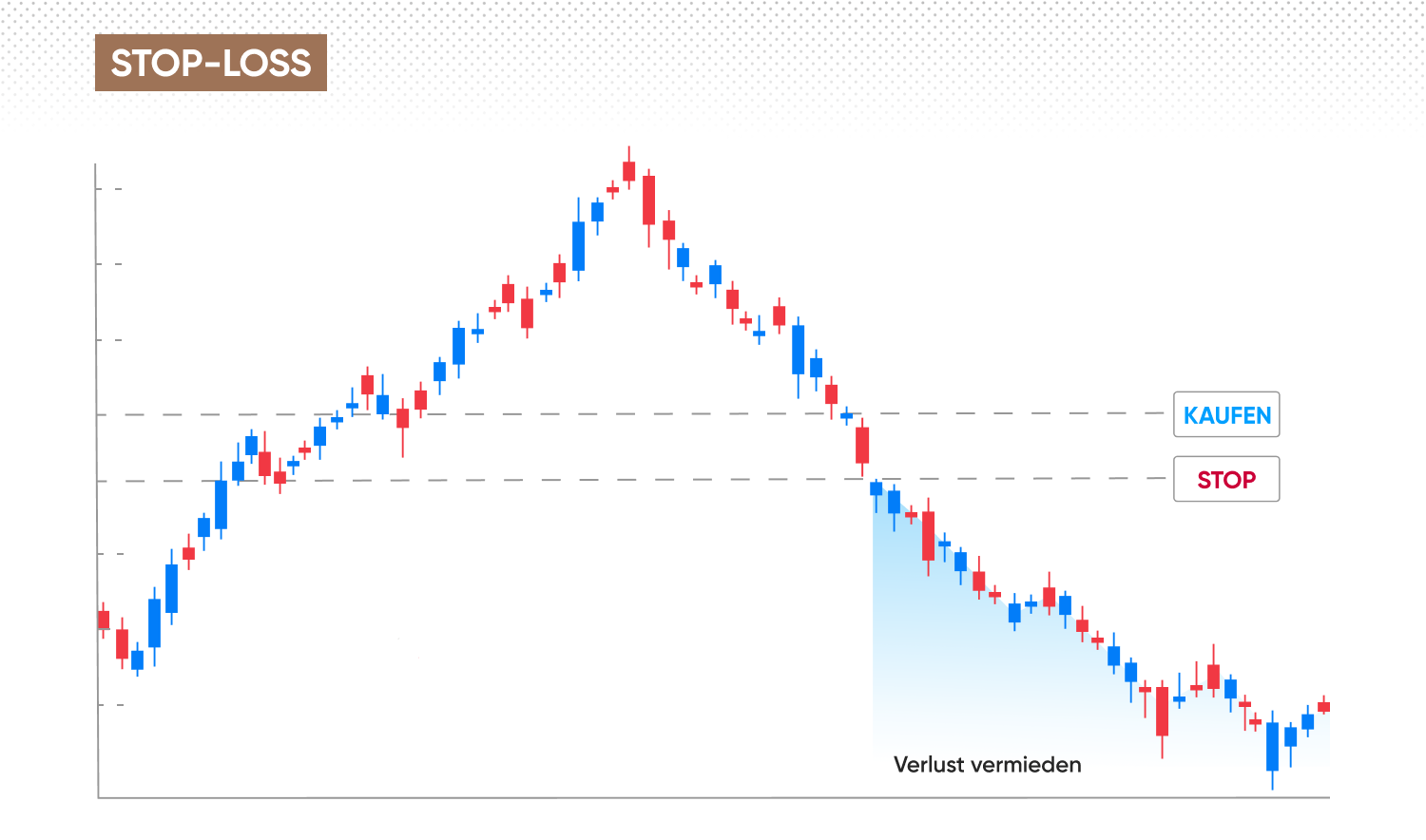 Stop-Loss