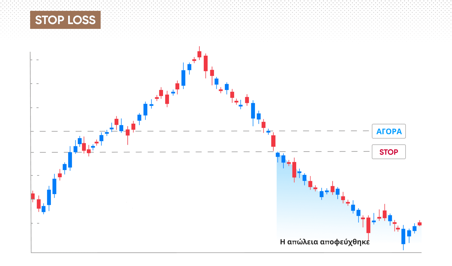 Stop loss