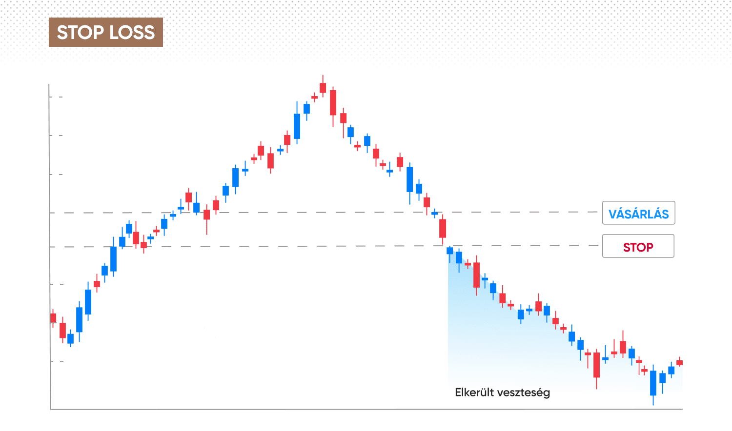 Stop loss