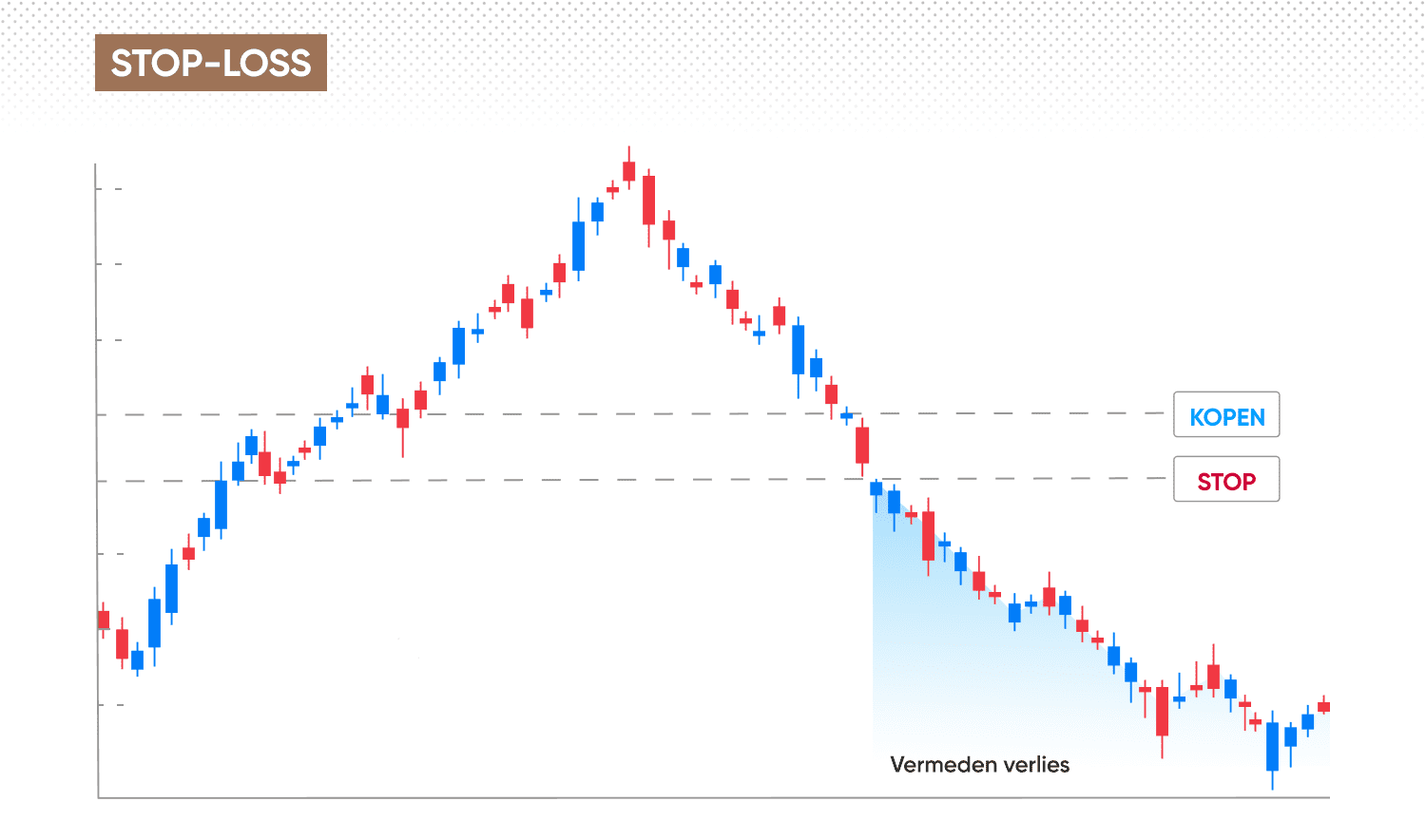 Stop loss