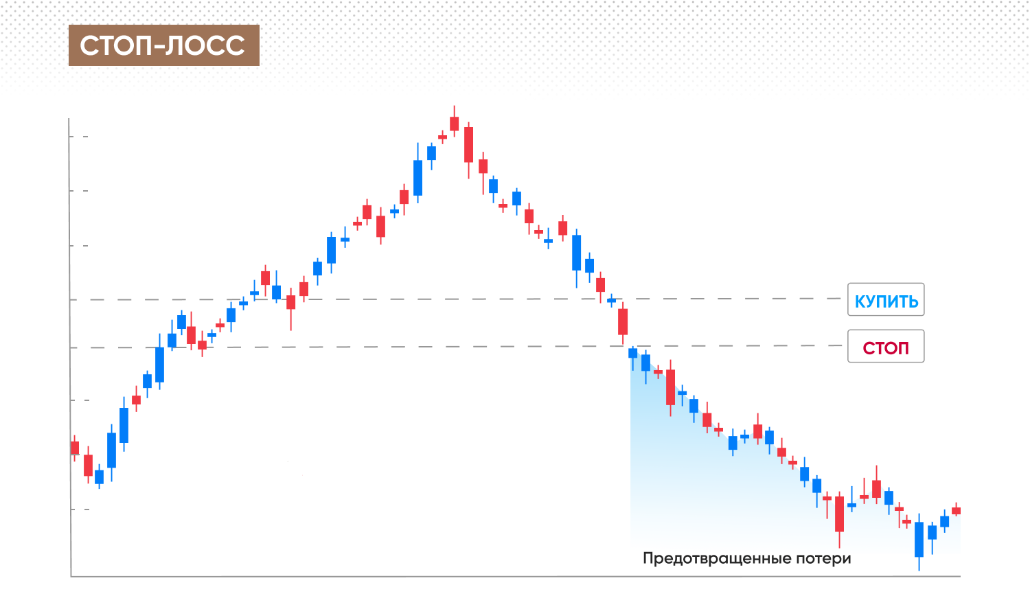 Stop loss