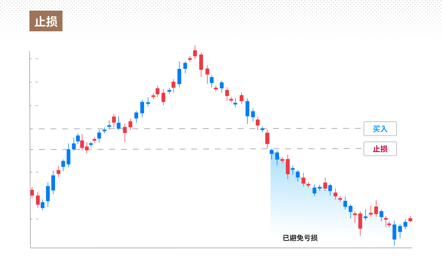 Stop loss