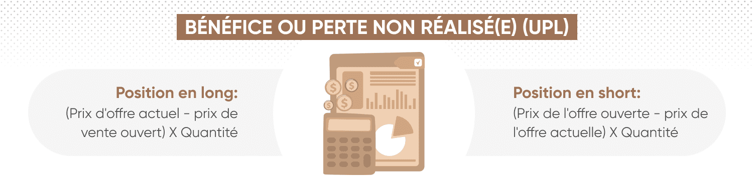 profit ou perte non réalisé(e) (UPL)