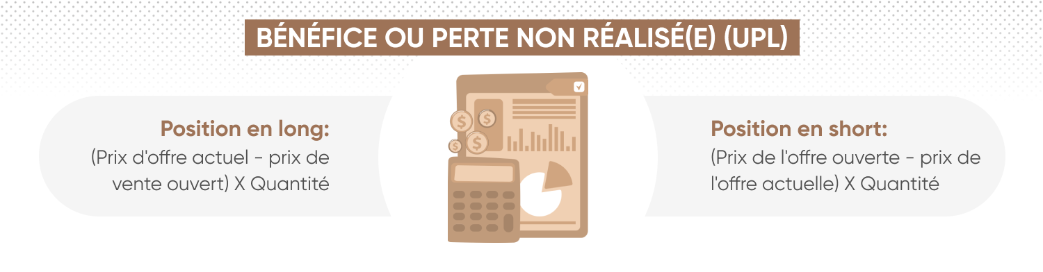 Profit ou Perte Non Réalisés (PNR)