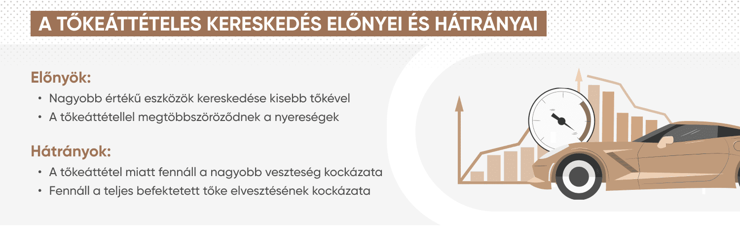 A tőkeáttételes kereskedés előnyei és hátrányai