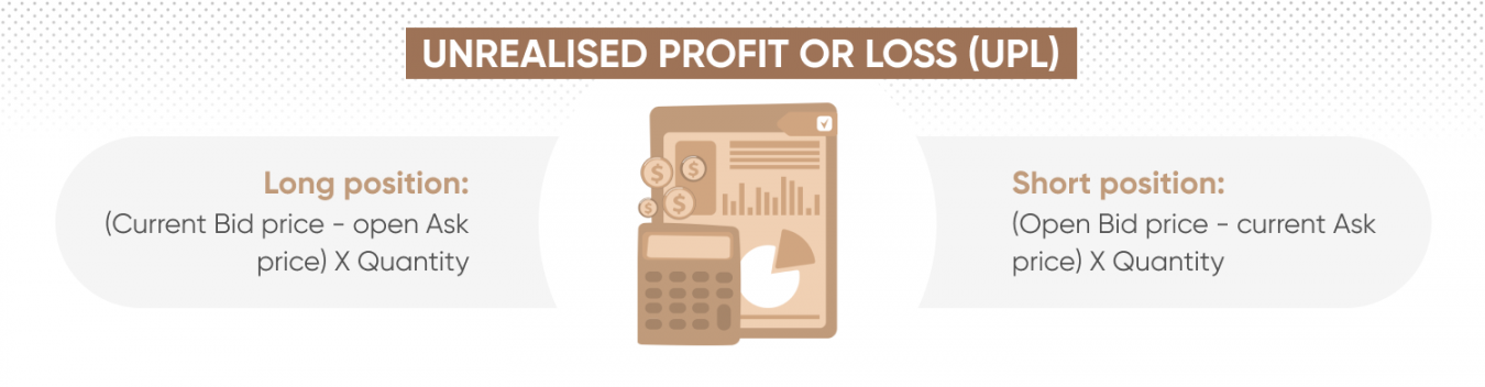 Unrealise profit or loss(upl)