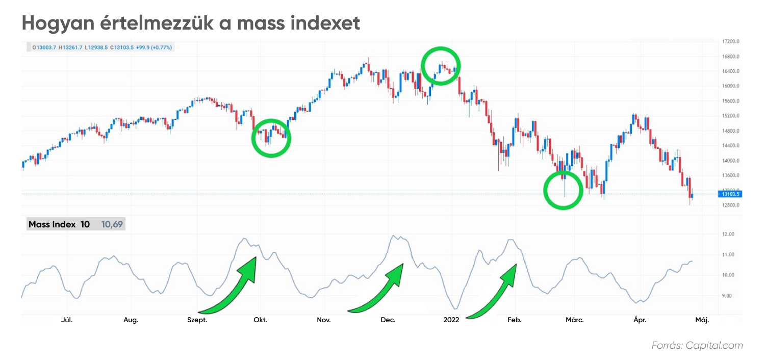 How to interpret the mass index