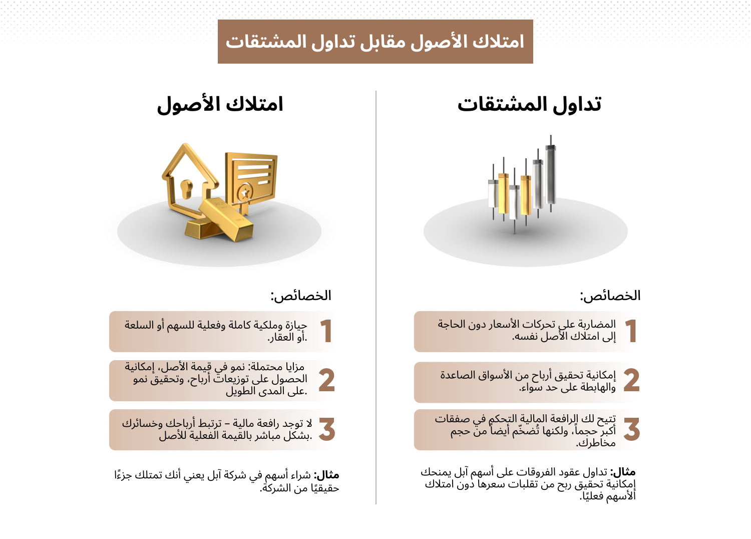 أبرز الفروقات بين التداول والاستثمار