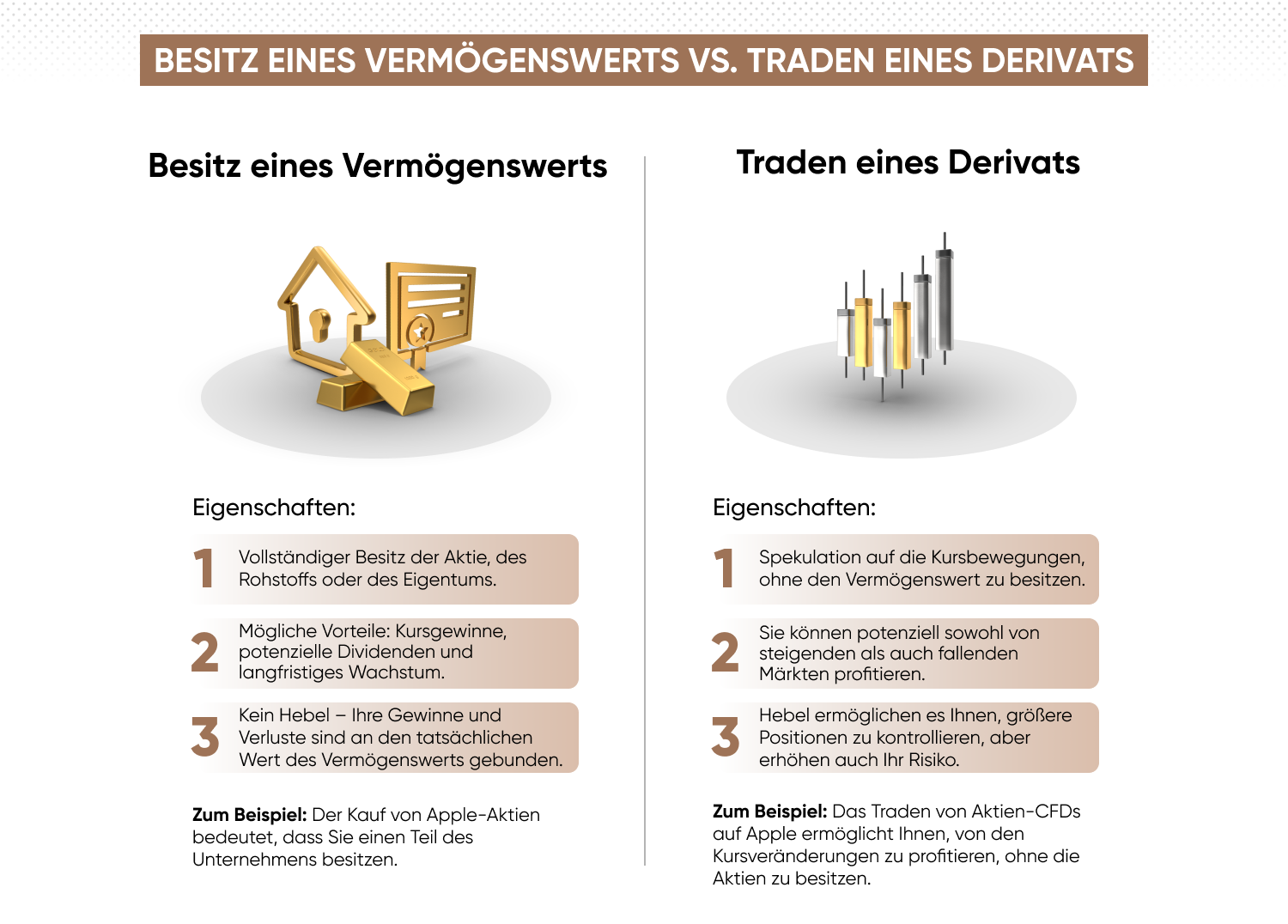 Trading vs. Investieren, zeigt die Hauptunterschiede