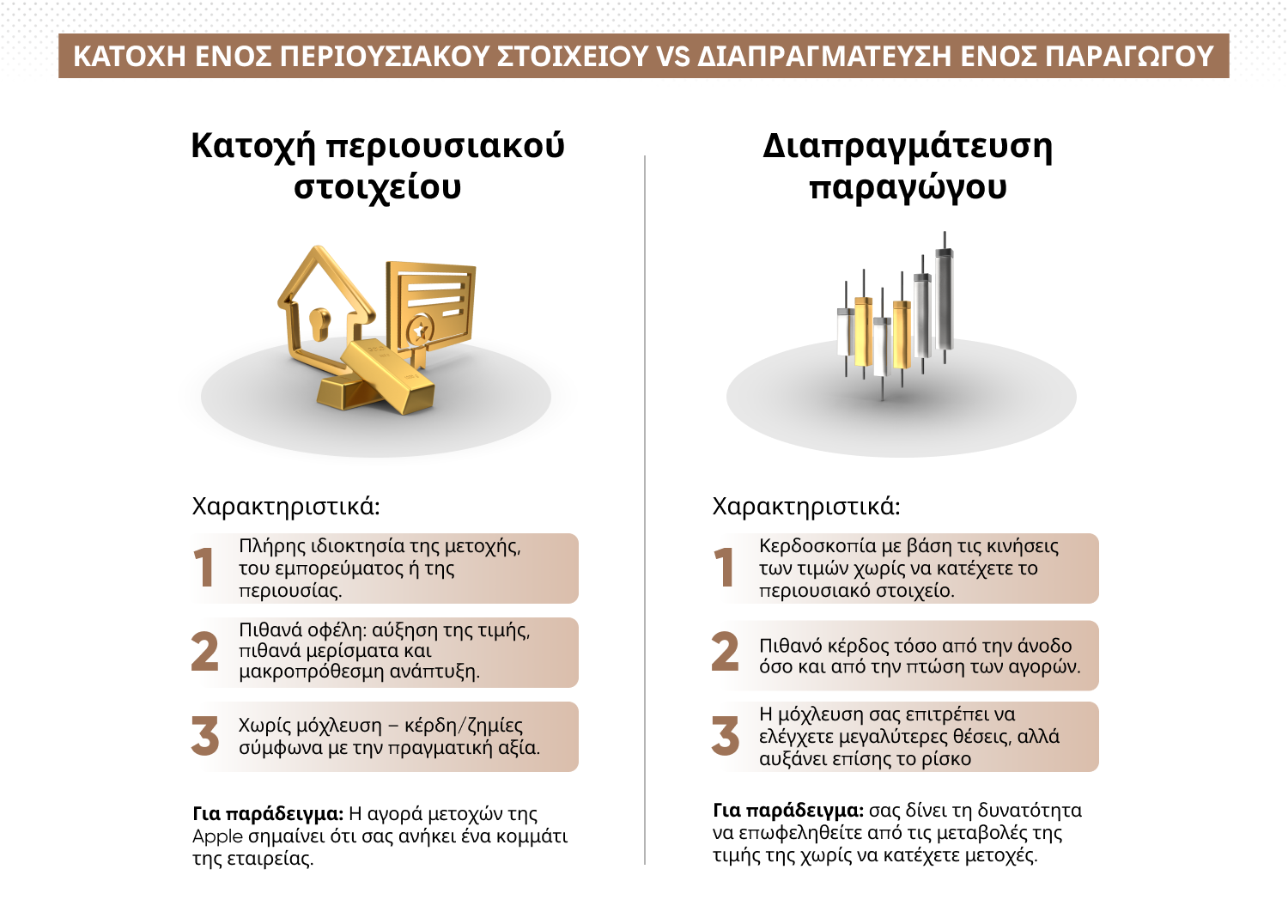 Διαπραγμάτευση έναντι επένδυσης, παρουσιάζοντας τις κύριες διαφορές