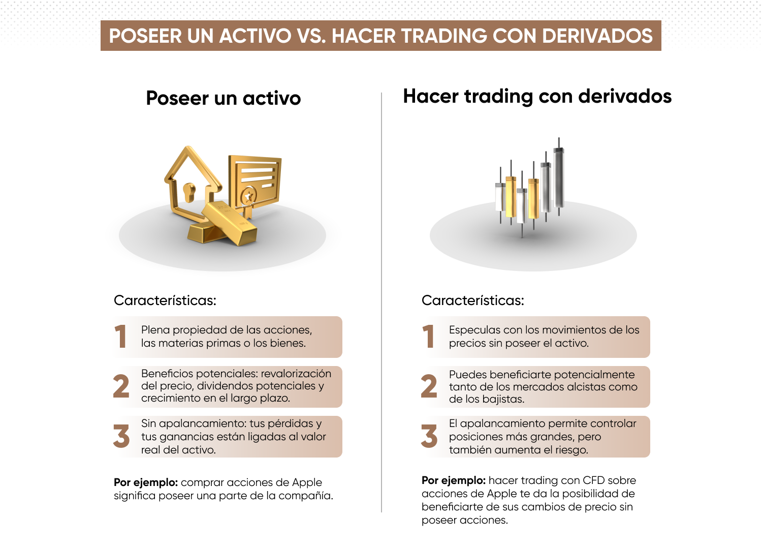Principales diferencias entre trading e inversión