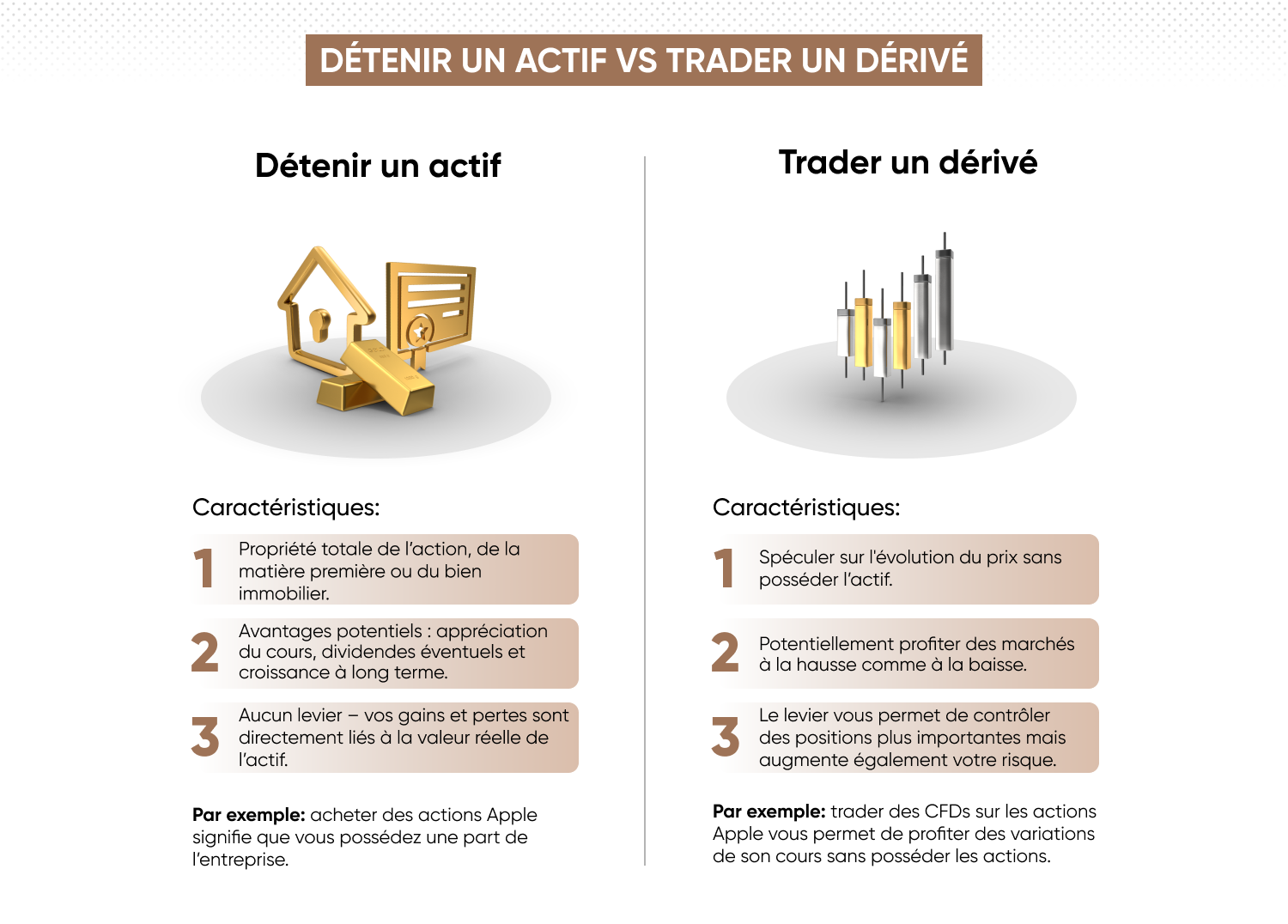 Trading vs investissement, présentant les principales différences