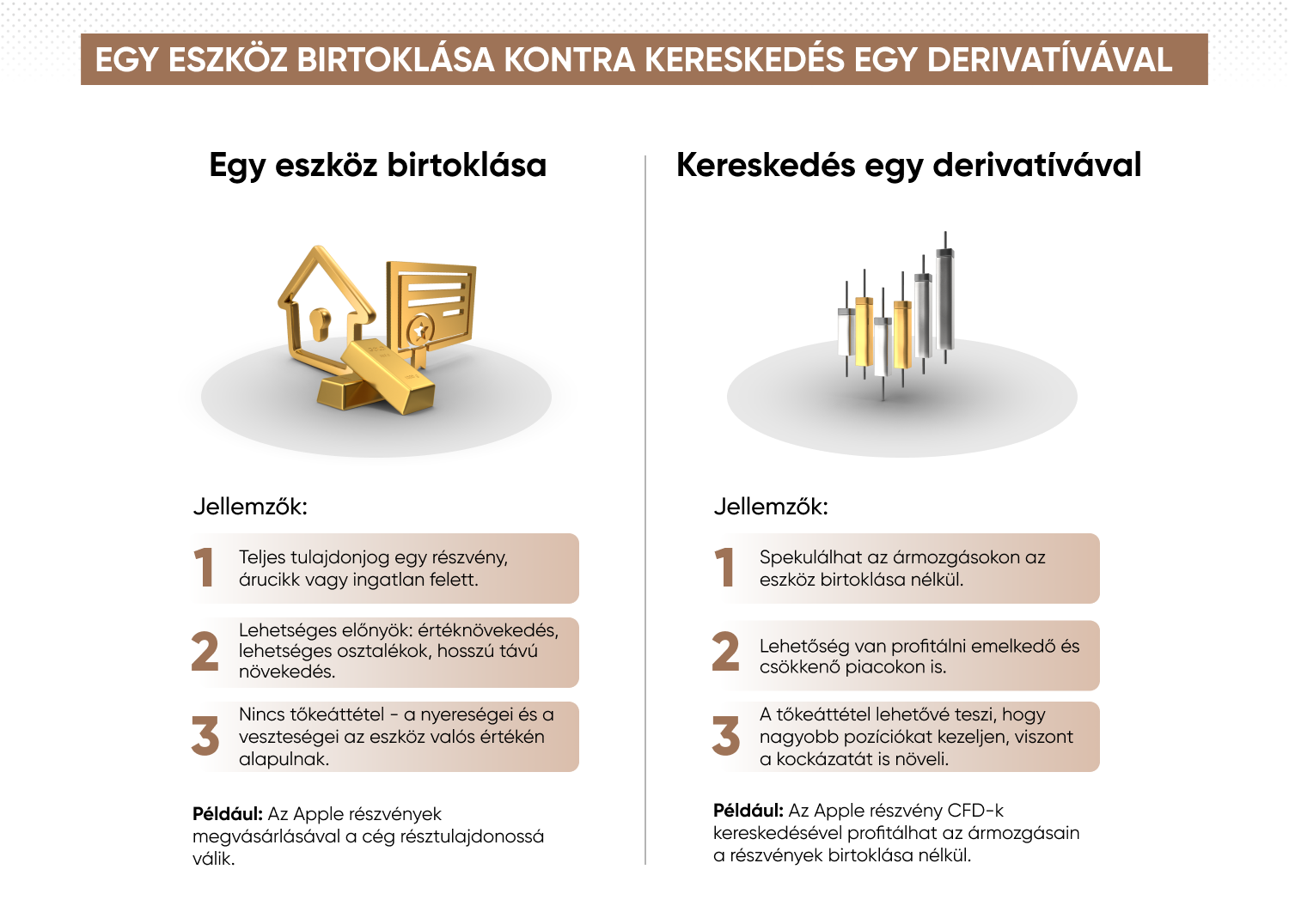 Kereskedés vs befektetés – a főbb különbségek bemutatása
