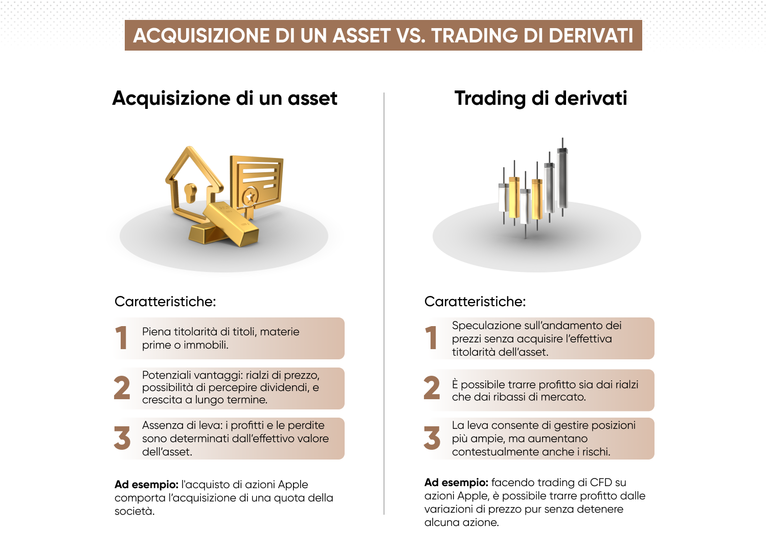 Trading vs. investimenti, con illustrazione delle principali differenze