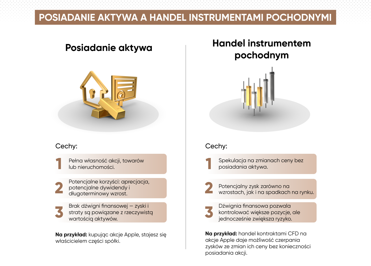 Handel a inwestowanie – główne różnice