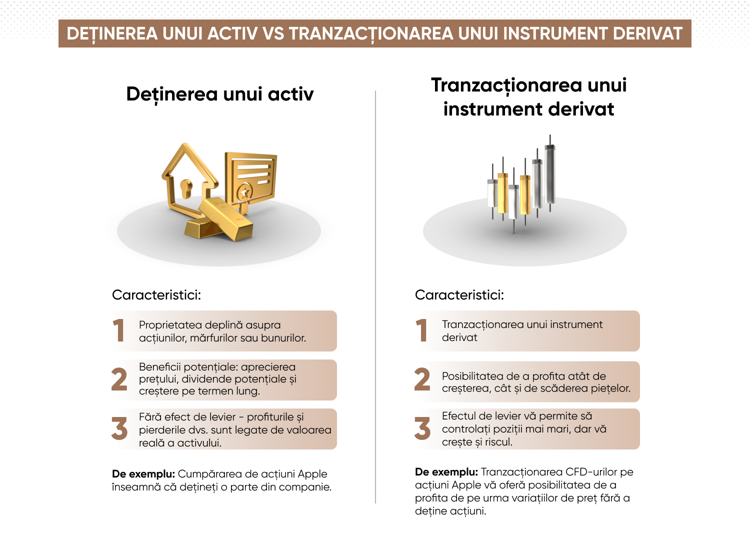 Tranzacționare vs investiții, prezentăm principalele diferențe