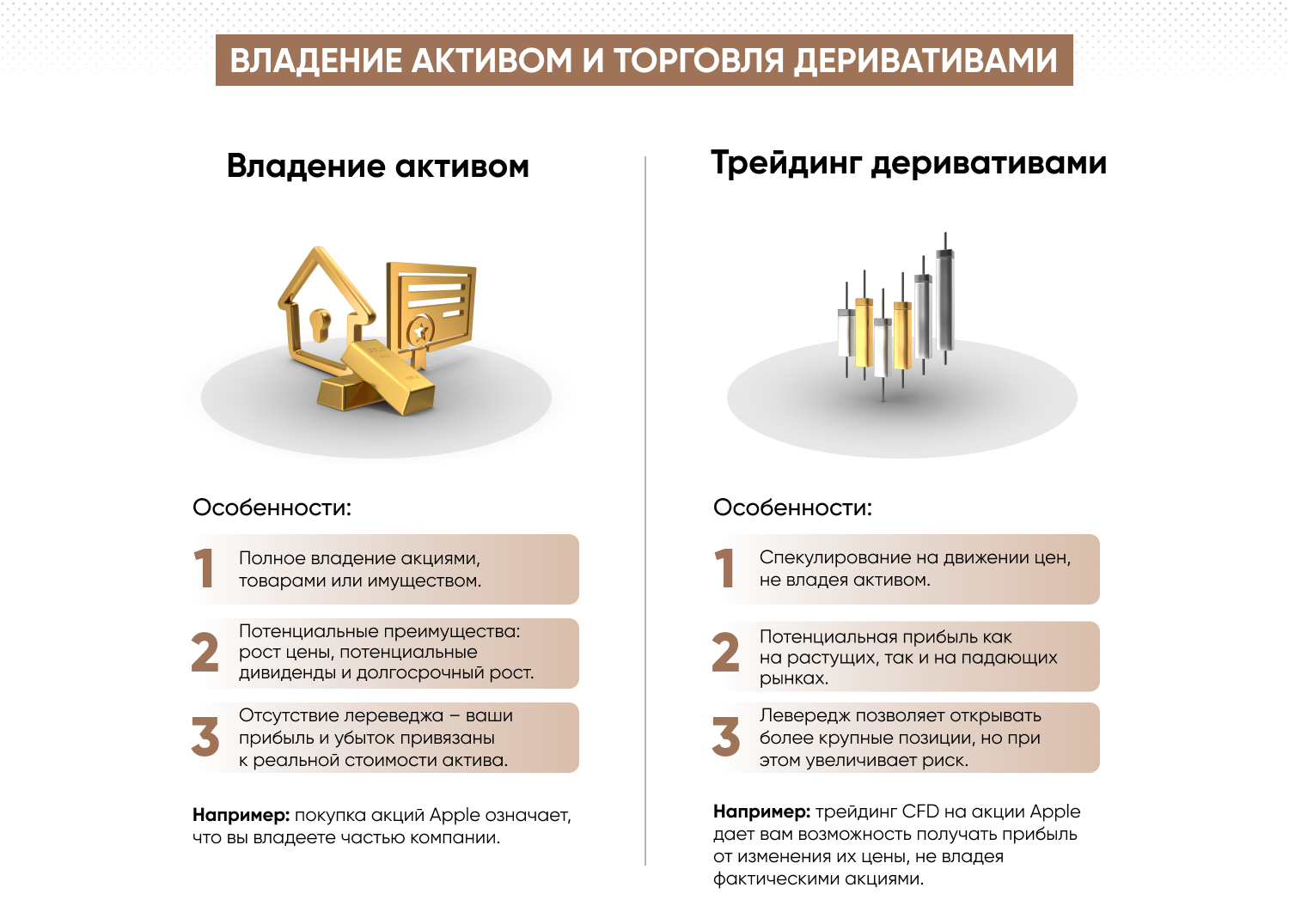 Трейдинг и инвестирование, основные отличия