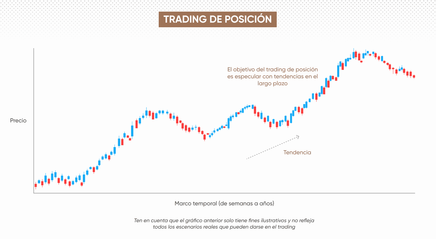 Trading de posición