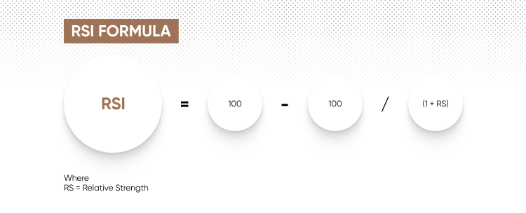 RSI Formula