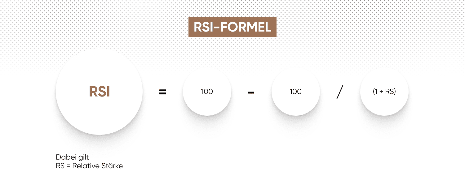 RSI formula