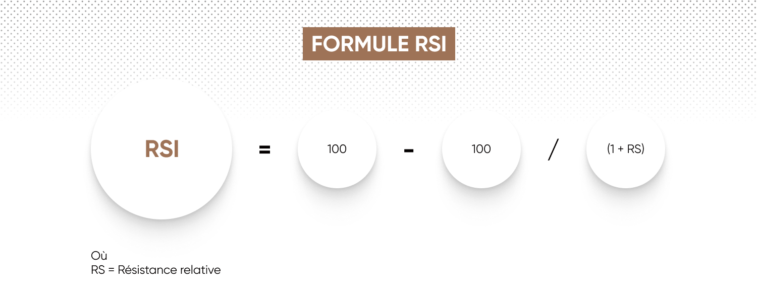 RSI formula