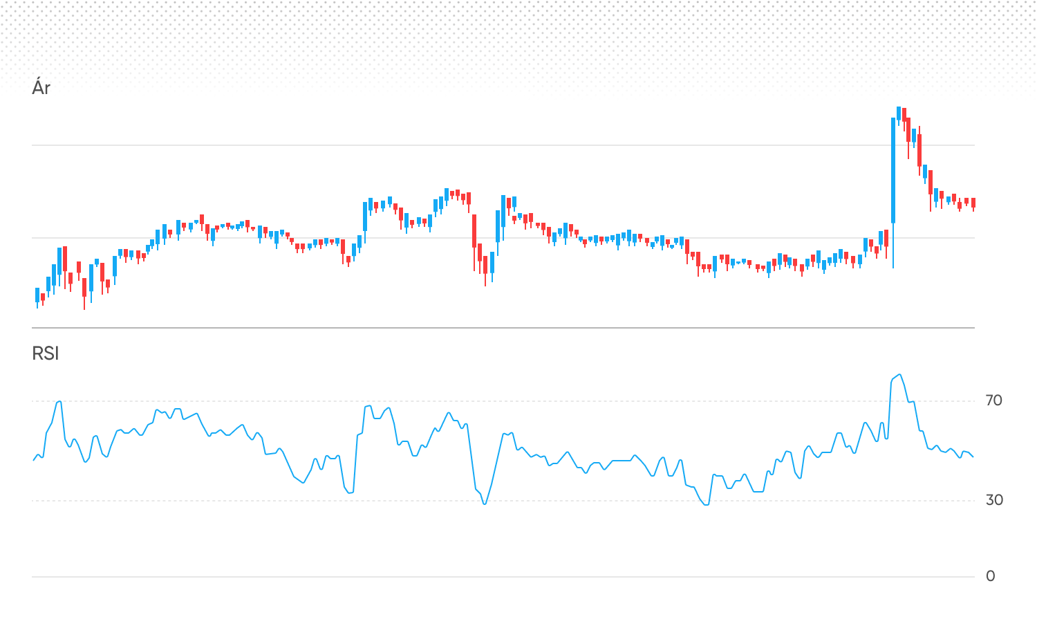 RSI indicator explained