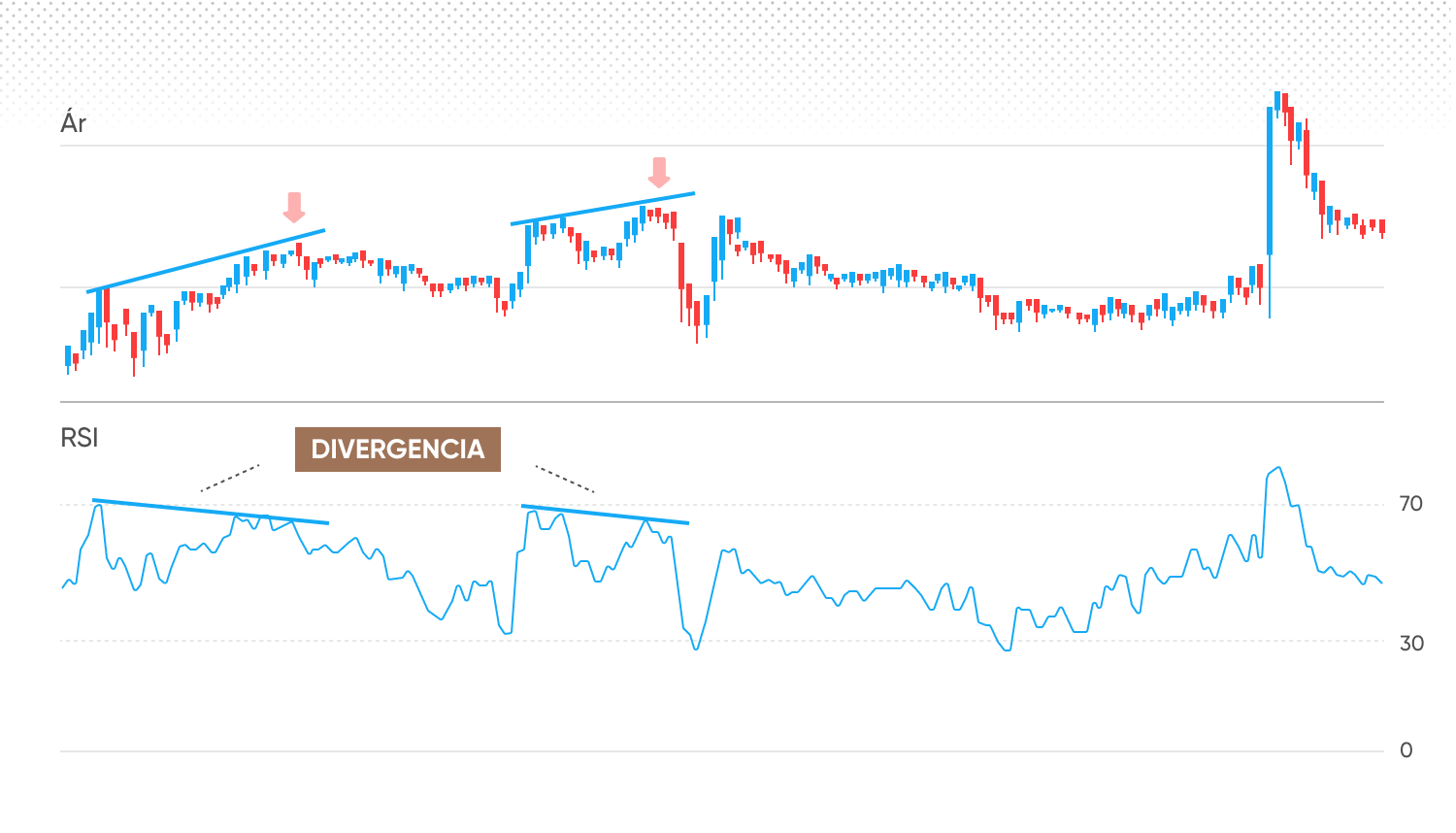 Divergence