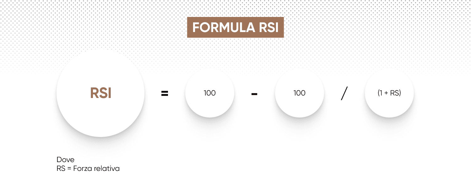 RSI formula