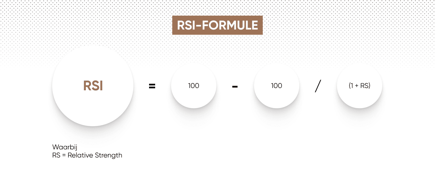 RSI formula