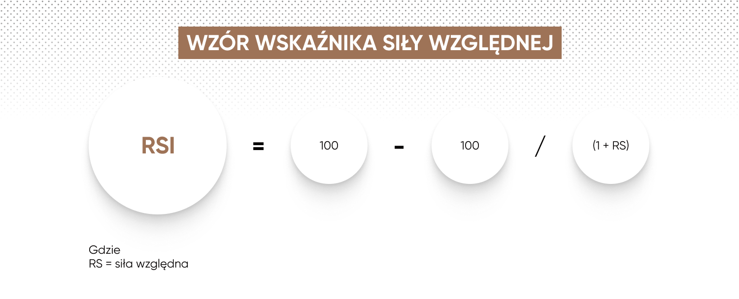 RSI formula