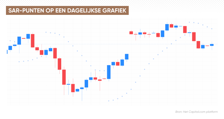 sar dots on a daily chart